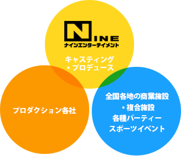 企業のみなさまへ